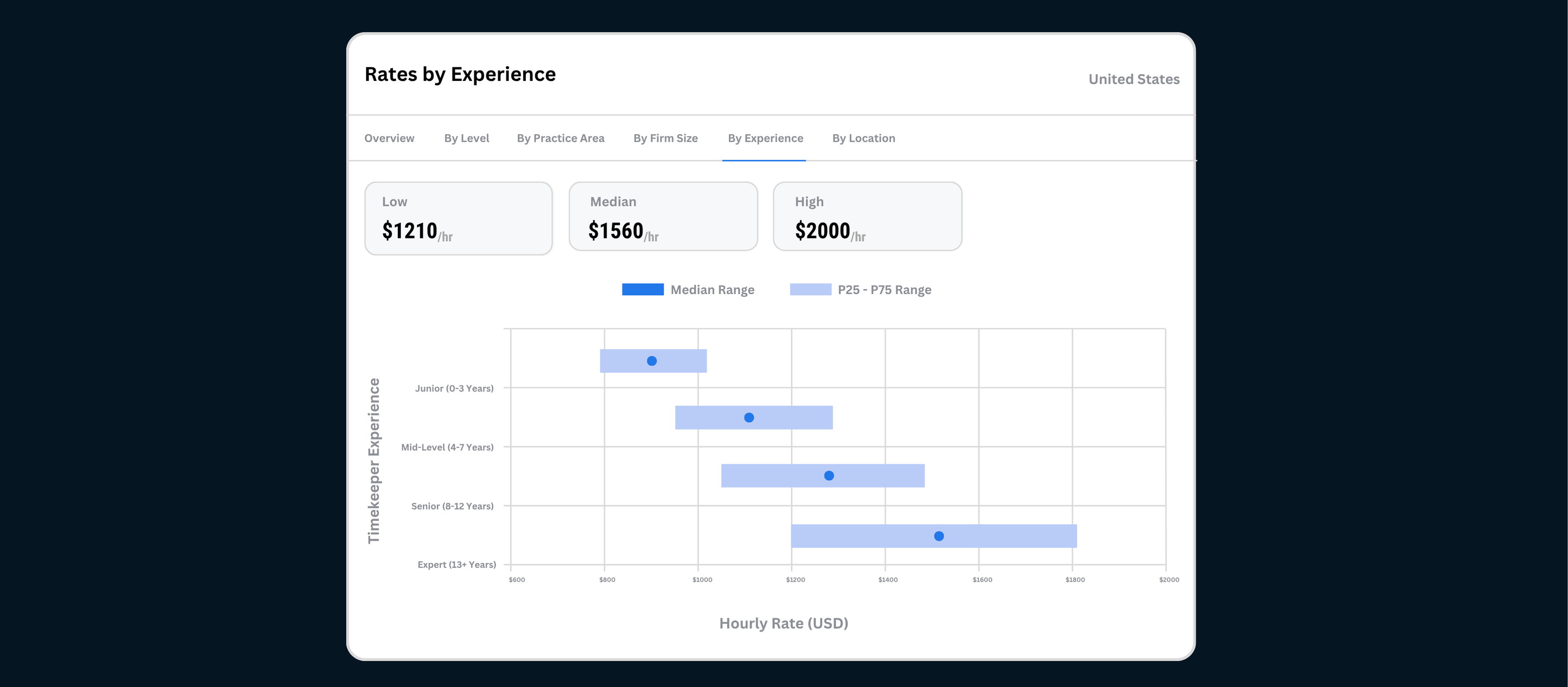 Legal professionals analyzing data